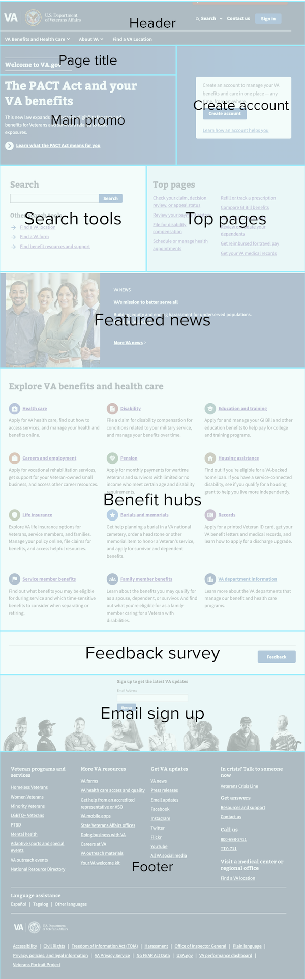 Screenshot of VA.gov homepage